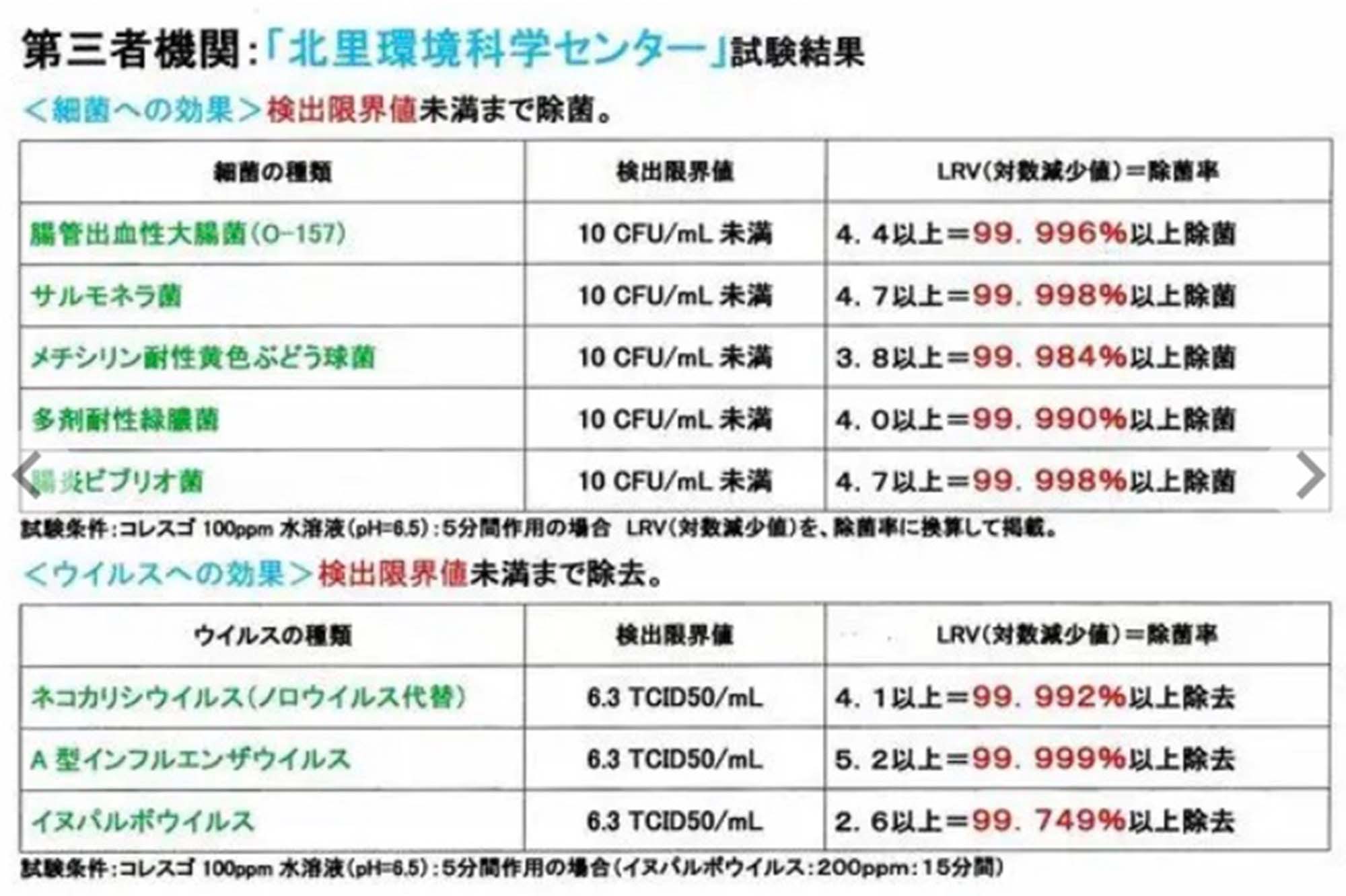 Ｄ-revolutionはＱＲコード決済と電気料金の削減をコンサル営業